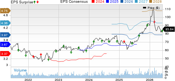 Donaldson Company, Inc. Price, Consensus and EPS Surprise