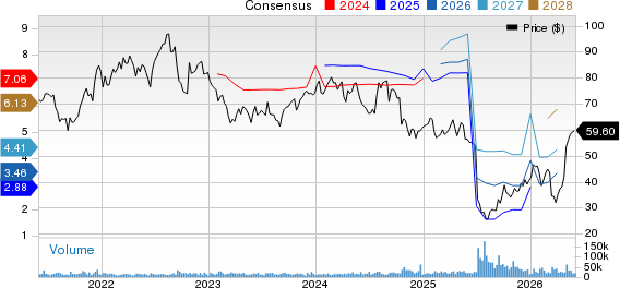 Centene Corporation Price and Consensus