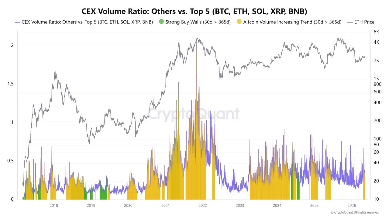 altcoins