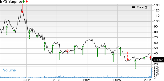 Great Lakes Dredge & Dock Corporation Price and EPS Surprise