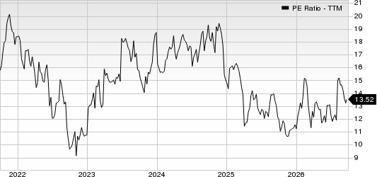 Avient Corporation PE Ratio (TTM)