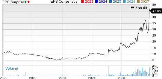 Frequency Electronics, Inc. Price, Consensus and EPS Surprise