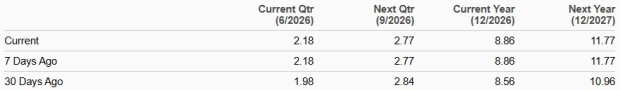 Zacks Investment Research
