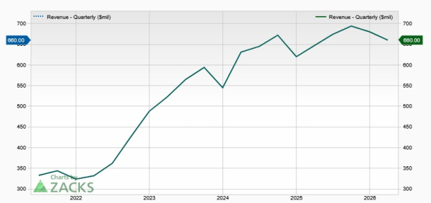 Zacks Investment Research