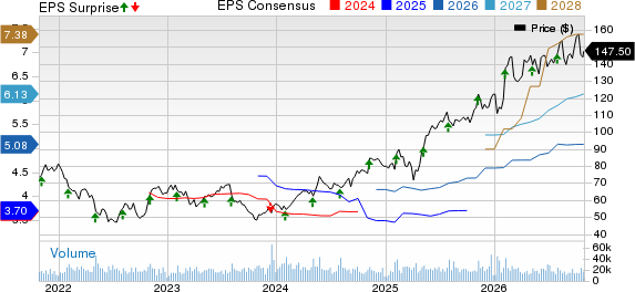 Johnson Controls International plc Price, Consensus and EPS Surprise