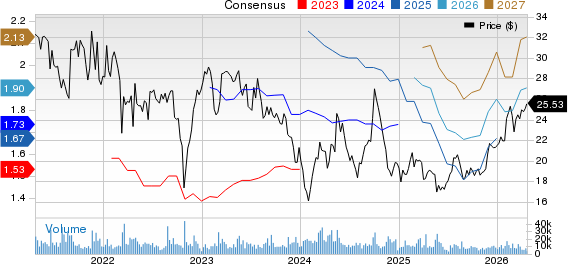 ZTO Express (Cayman) Inc. Price and Consensus