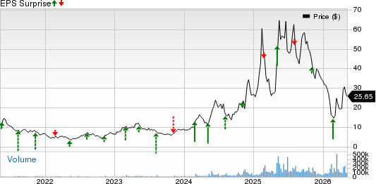 Hims & Hers Health, Inc. Price and EPS Surprise