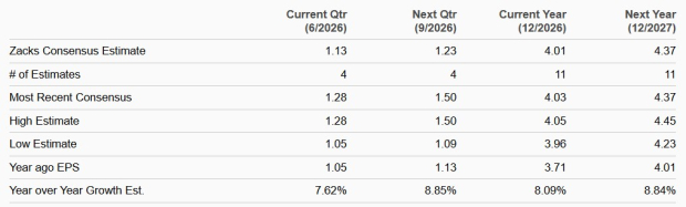 Zacks Investment Research