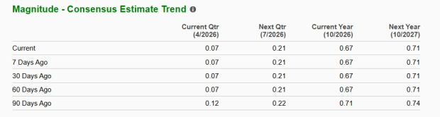 Zacks Investment Research