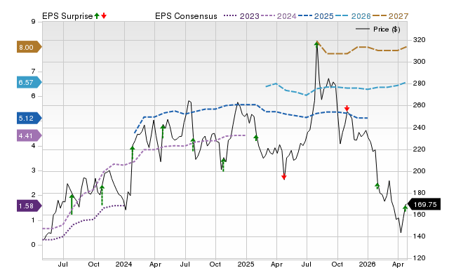 Zacks Price, Consensus and EPS Surprise Chart for APPF
