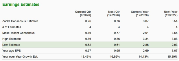 Zacks Investment Research