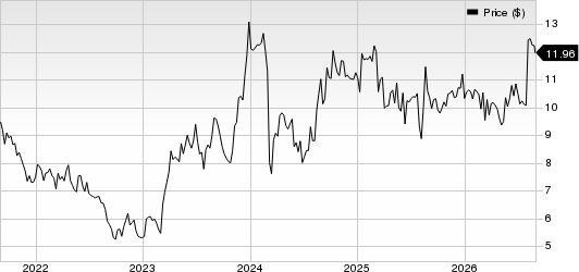 Crawford & Company Price