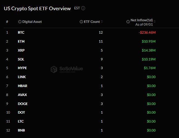 Притоки в спотовые крипто-ETF США.