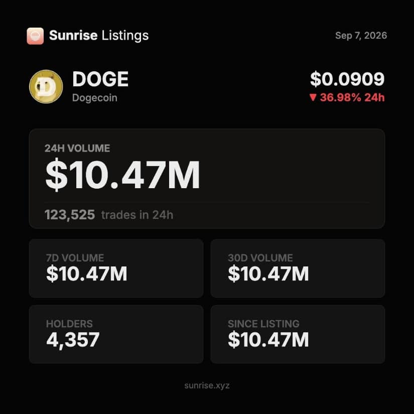 DOGE Trading Activity Hitting High Numbers