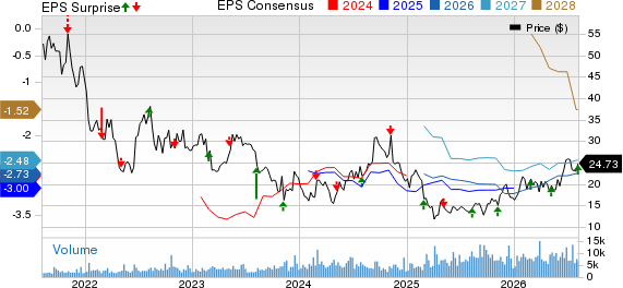 Denali Therapeutics Inc. Price, Consensus and EPS Surprise