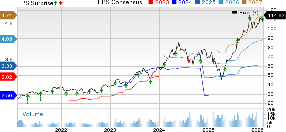 nVent Electric PLC Price, Consensus and EPS Surprise