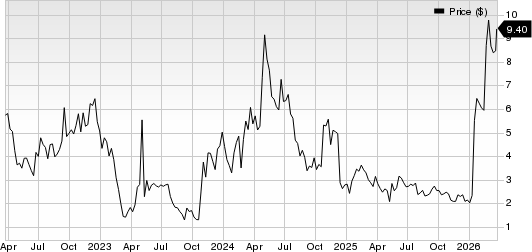 ImmunityBio, Inc. Price