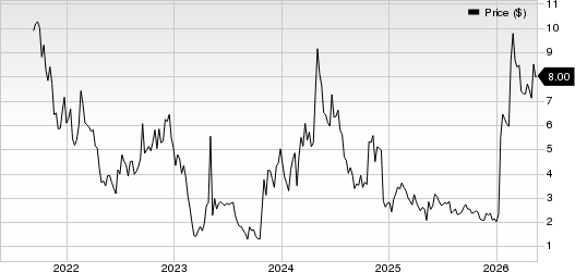 ImmunityBio, Inc. Price