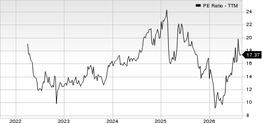 First Advantage Corporation PE Ratio (TTM)