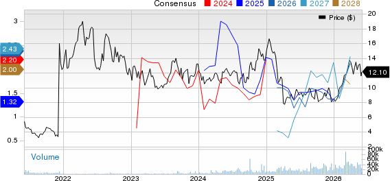 Crescent Energy Company Price and Consensus