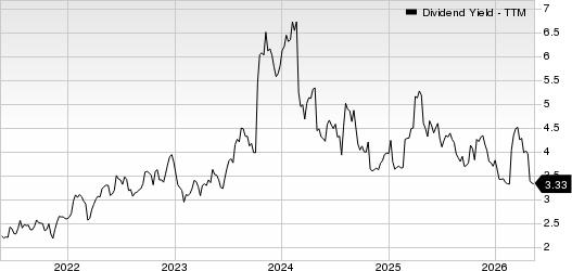 Luxfer Holdings PLC Dividend Yield (TTM)