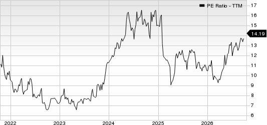 ScanSource, Inc. PE Ratio (TTM)