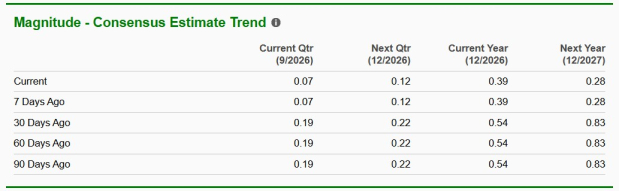 Zacks Investment Research