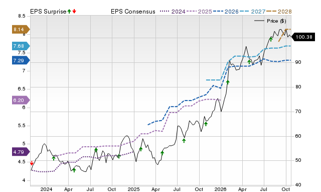 Price, Consensus and EPS Surprise Chart for RRBI