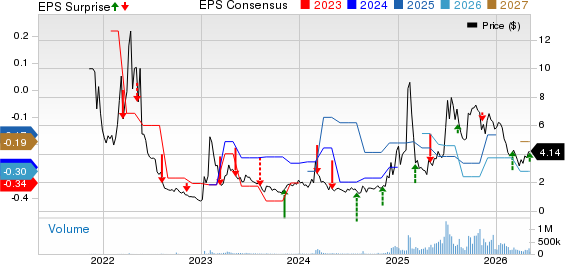 BigBear.ai Holdings, Inc. Price, Consensus and EPS Surprise