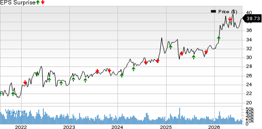 Enterprise Products Partners L.P. Price and EPS Surprise