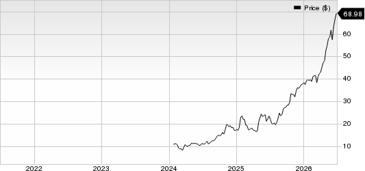 BrightSpring Health Services, Inc. Price