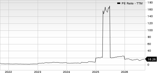 Ternium S.A. PE Ratio (TTM)
