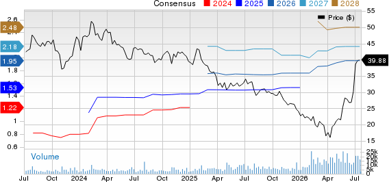 Tenable Holdings, Inc. Price and Consensus