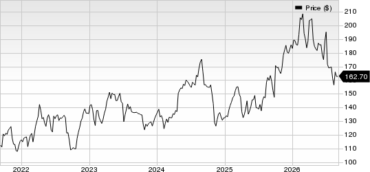 AstraZeneca PLC Price