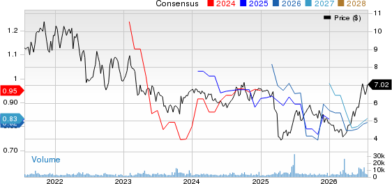 Summit Hotel Properties, Inc. Price and Consensus
