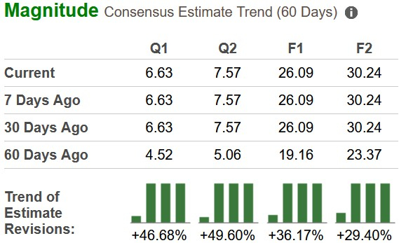 Zacks Investment Research