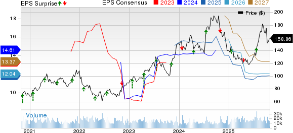 D.R. Horton Stock Tumbles on Q4 Earnings Miss, Revenues Down Y/Y ...