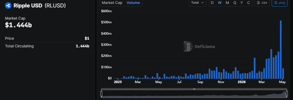 XRP ETF News: April Sees Record Inflows as Institutional Demand Accelerates
