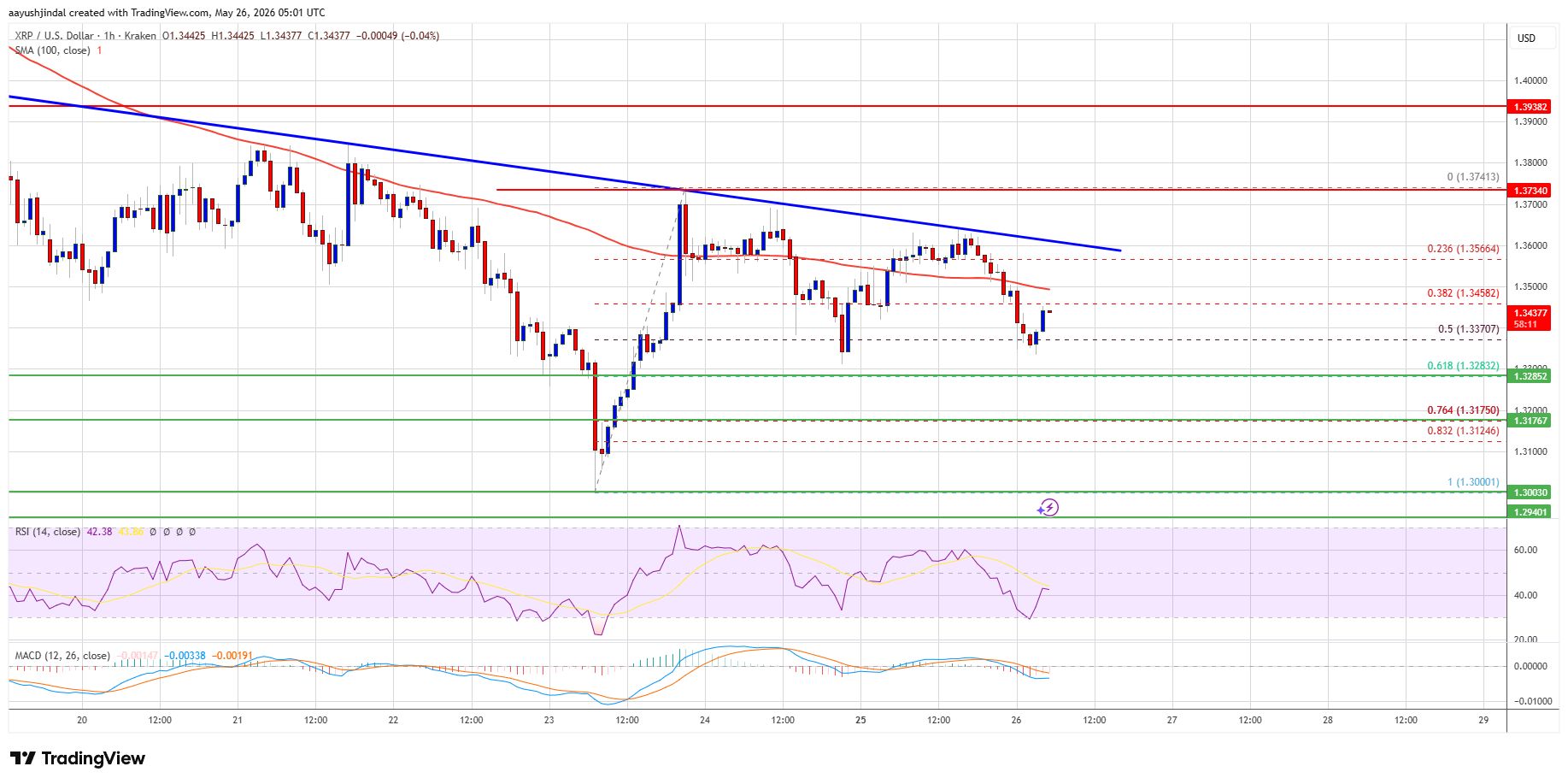 XRP Price