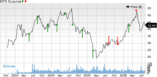 Seadrill Limited Price and EPS Surprise