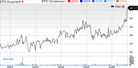 Weyco Group, Inc. Price, Consensus and EPS Surprise