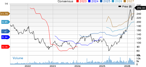 MKS Inc. Price and Consensus