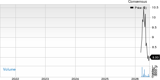 Localiza Rent A Car SA - Sponsored ADR Price and Consensus