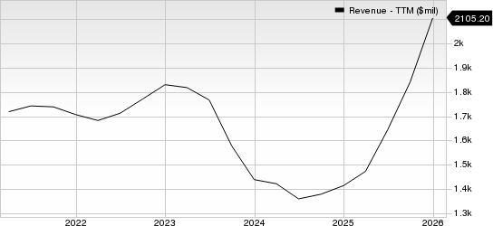 Lumentum Holdings Inc. Revenue (TTM)