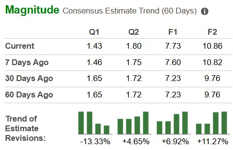 Zacks Investment Research