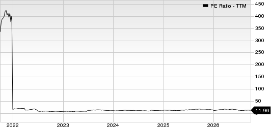 Cenovus Energy Inc PE Ratio (TTM)