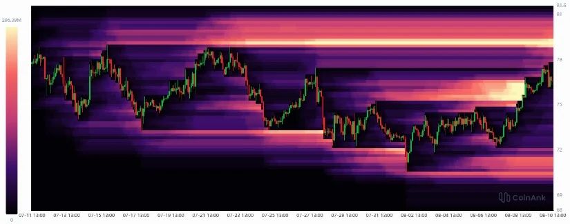 Liquidity Targeting Higher Levels