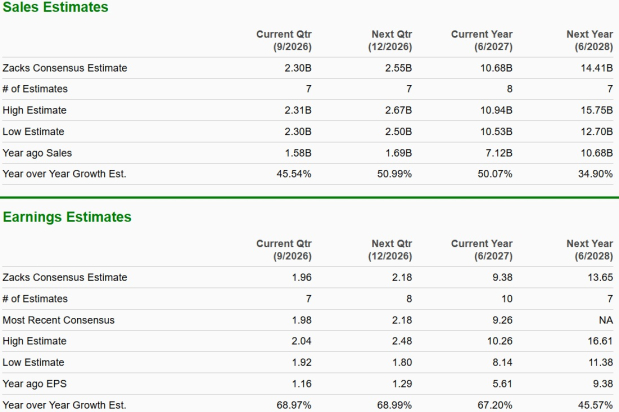 Zacks Investment Research