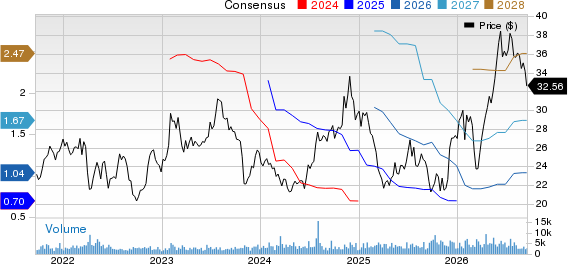 Schneider National, Inc. Price and Consensus