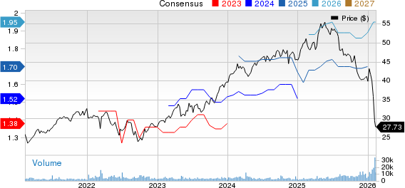 RELX PLC Price and Consensus